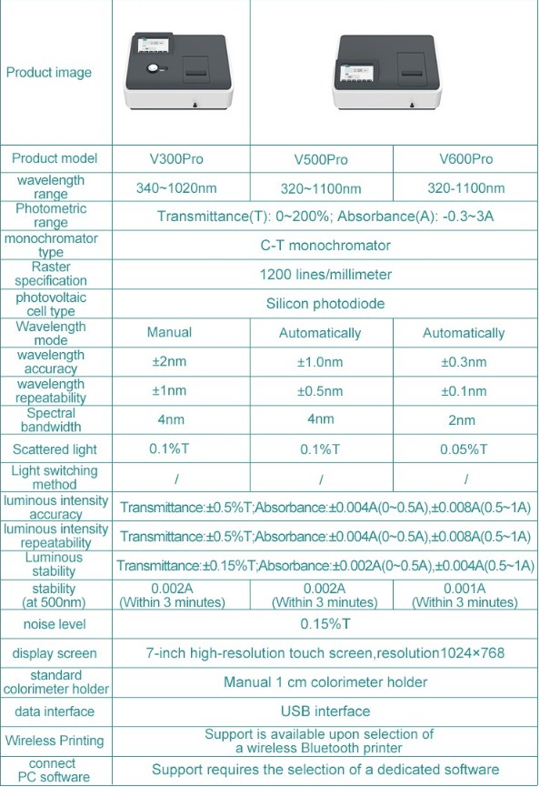 JOANLAB Vis Spectrophotometer Spektrofotometer 2 nm Manual Automatic V600Pro