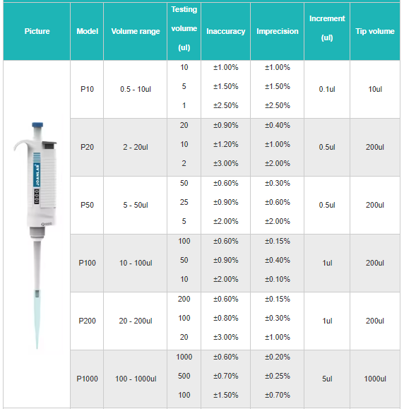 JOANLAB Micropipette Autoclaveable Pipet Mikro Autoklaf P20/P50/P100/P200/P1000/P5000/P10000