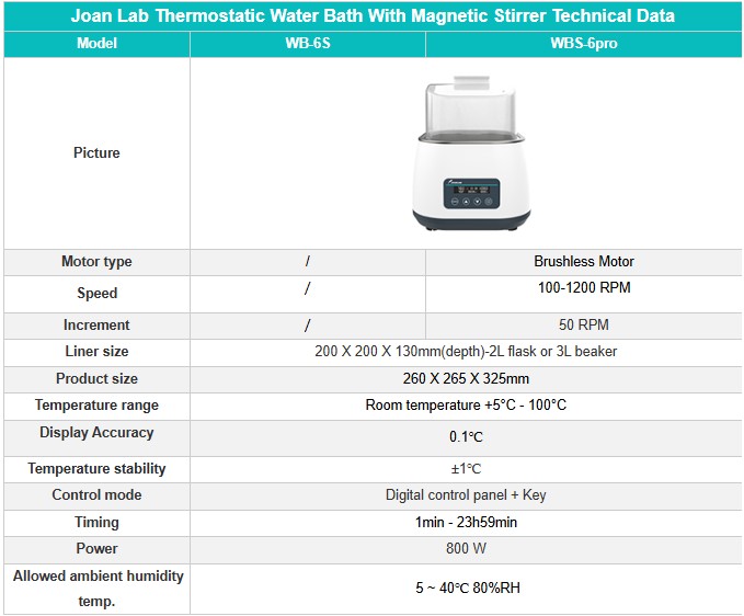 JOANLAB Water Bath with Magnetic Stirrer 100 ~ 1200 RPM 3 Liter WBS-6PRO