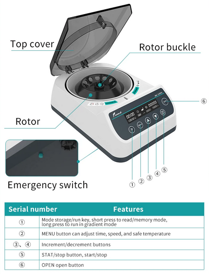 JOANLAB High Speed Centrifuge Mesin Sentrifugal Kecepatan Tinggi 14500 RPM MC15PRO