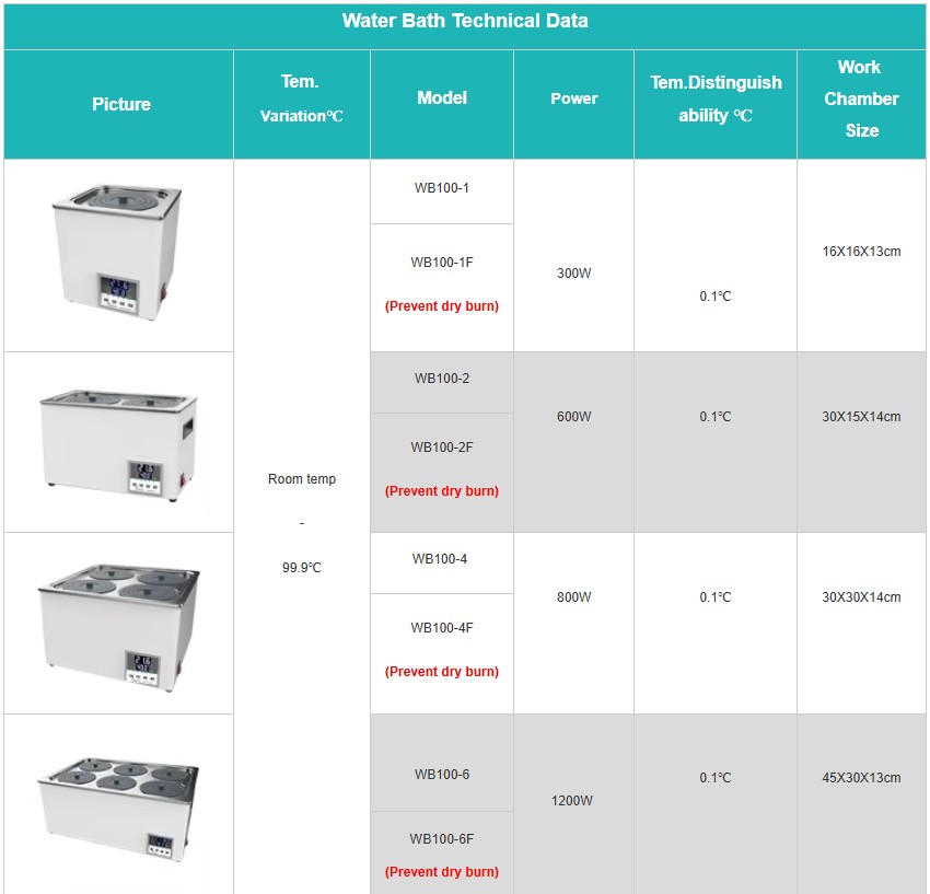 JOANLAB Water Bath Digital 4 Hole Lubang Timer WB100-4