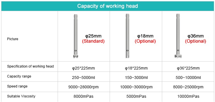 JOANLAB Homogenizer HZ-300 Blade 18 mm
