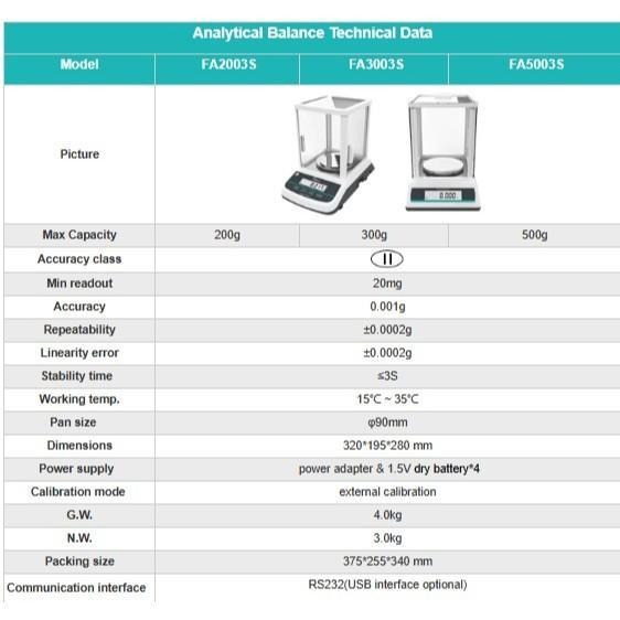 JOANLAB Digital Analytical Balance Dual Display Timbangan Dua Layar 0.001 gram 500 gr FA5003S