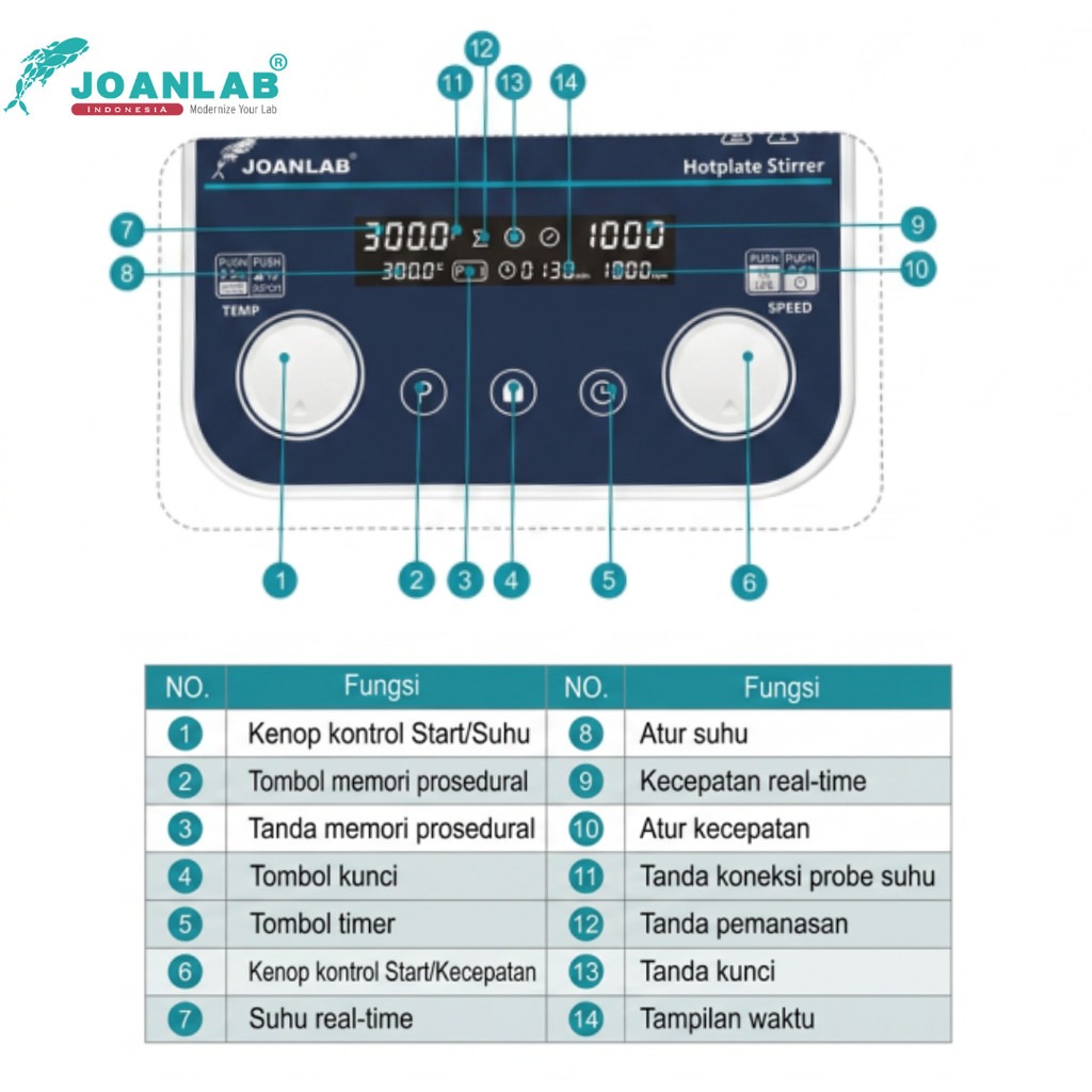 JOANLAB Modul HS508 untuk Hotplate Magnetic Stirrer HS-5MAX
