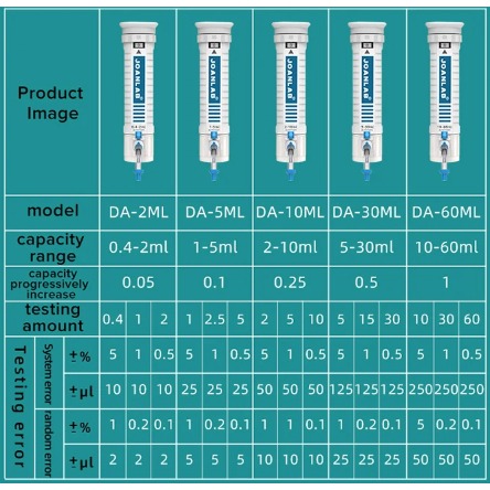 JOANLAB Bottletop Dispenser Botol Reagen Lab DA-30ML Paket dengan Botol