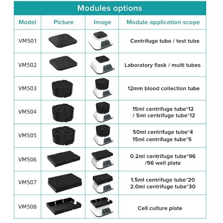 JOANLAB Modul VM505 untuk Vortex Mixer VM-500PRO